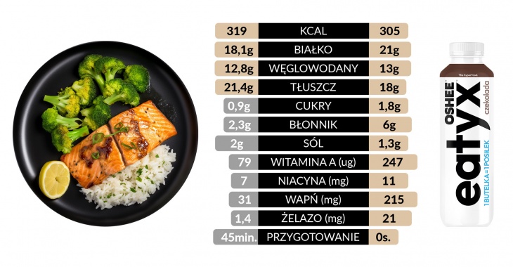 Ślad węglowy w diecie: jak zredukować go nawet o 59%? Ślad węglowy w diecie: jak zredukować go nawet o 59%?