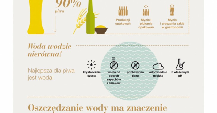 Chcesz być ekopiwoszem? Wybierz Tyskie, Lecha lub Żubra Chcesz być ekopiwoszem? Wybierz Tyskie, Lecha lub Żubra