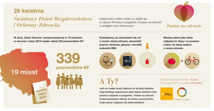 W KP stawiają na zdrowie W KP stawiają na zdrowie