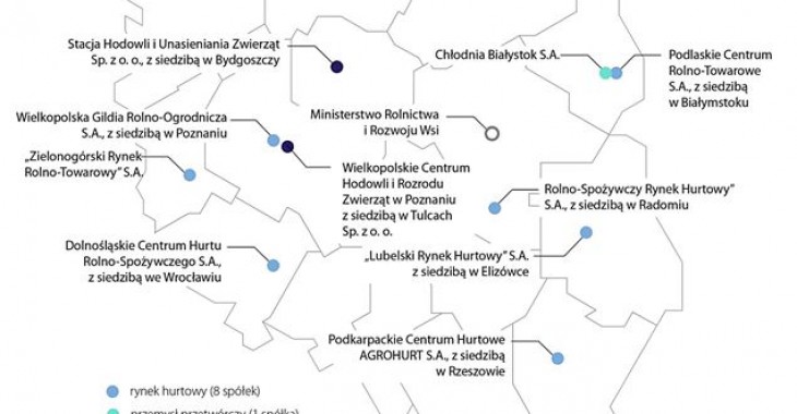 Współpraca szansą polskiego rolnictwa Współpraca szansą polskiego rolnictwa