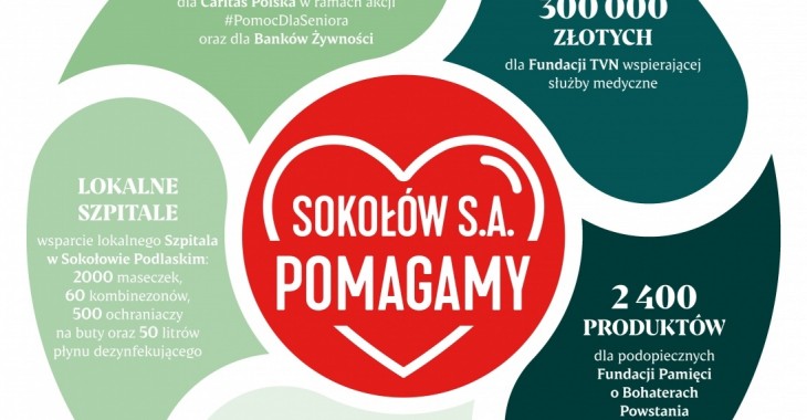 Kolejne dostawy żywności dla potrzebujących i wsparcie służb medycznych