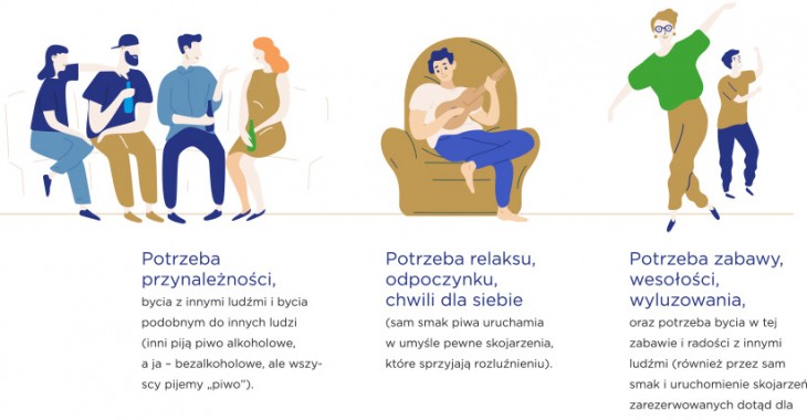 0% alkoholu. 100% smaku – Kompania Piwowarska publikuje pierwszy w Polsce raport o piwach bezalkoholowych 0% alkoholu. 100% smaku – Kompania Piwowarska publikuje pierwszy w Polsce raport o piwach bezalkoholowych