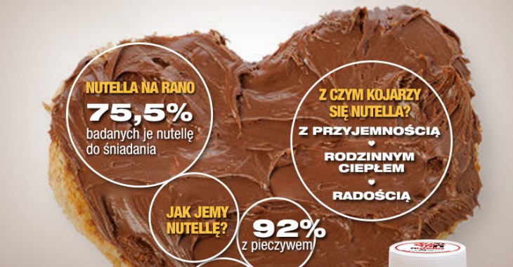 50 lat pełnych uczuć - osobiste historie fanów w urodzinowej kampanii Nutelli 50 lat pełnych uczuć - osobiste historie fanów w urodzinowej kampanii Nutelli