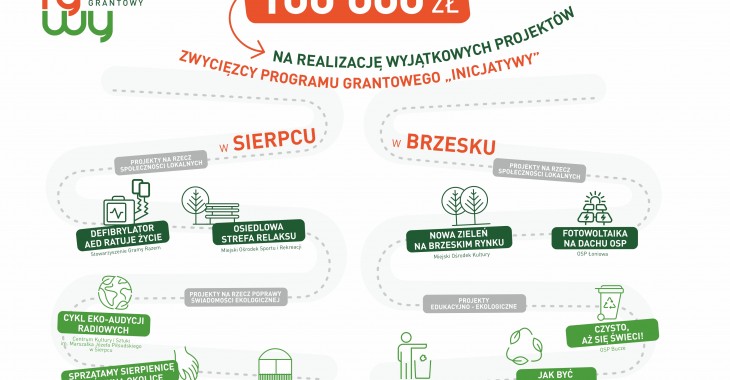 Carlsberg Polska ogłosił zwycięzców 8. edycji Programu Grantowego InicJaTyWy