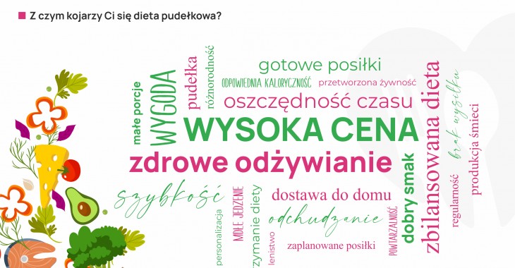 Czy Polacy kochają diety? Nowy raport o zwyczajach żywieniowych Polaków