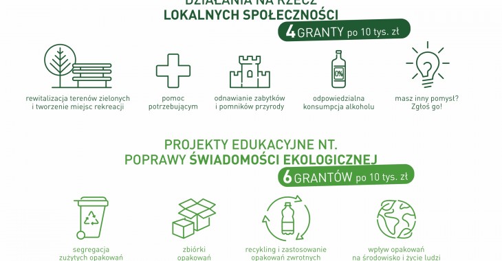 Carlsberg Polska po raz 9. wesprze lokalne społeczności - startuje kolejna edycja Programu Grantowego InicJaTyWy Carlsberg Polska po raz 9. wesprze lokalne społeczności - startuje kolejna edycja Programu Grantowego InicJaTyWy