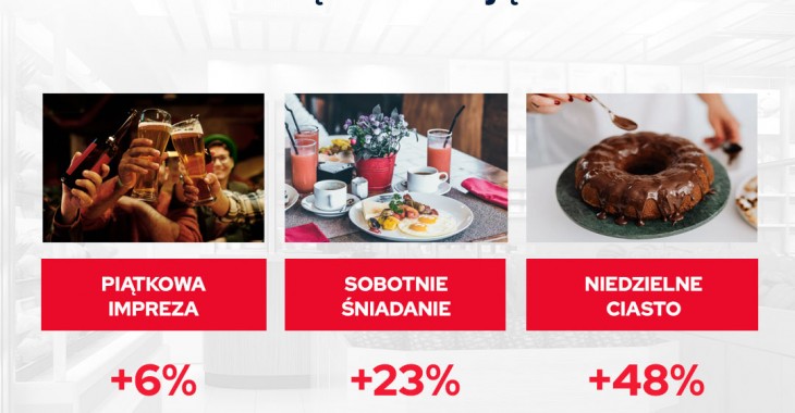Ceny rosną jak na drożdżach. Sposobem rozsądne planowanie i okazje zakupowe Ceny rosną jak na drożdżach. Sposobem rozsądne planowanie i okazje zakupowe
