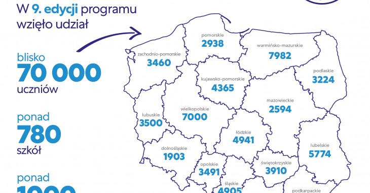 Kolejne 70 tysięcy dzieci dowiedziało się, jak dbać o zdrowie zębów Kolejne 70 tysięcy dzieci dowiedziało się, jak dbać o zdrowie zębów