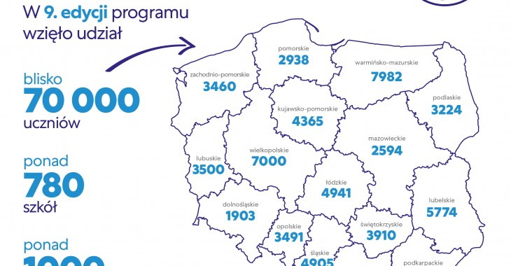 Kolejne 70 tysięcy dzieci dowiedziało się, jak dbać o zdrowie zębów