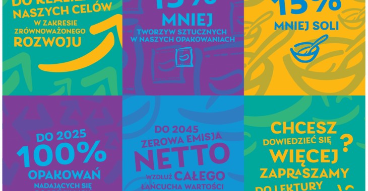 Lorenz publikuje Raport z postępów w zakresie zrównoważonego rozwoju za rok 2021 Lorenz publikuje Raport z postępów w zakresie zrównoważonego rozwoju za rok 2021